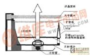 直下式高亮度LED背光源的實現方案