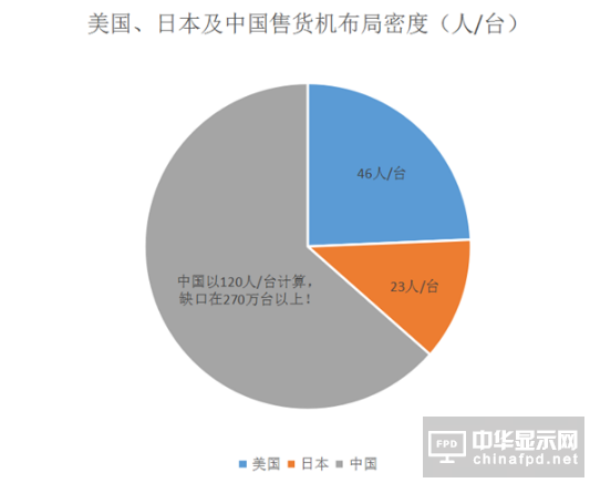 入局自助售貨機行業(yè)前，這6點務必想清楚才行！