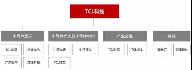 9家面板企業三季度財報一覽
