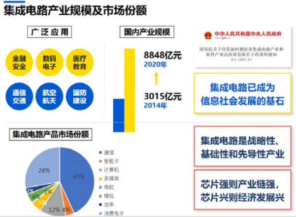 集成電路發展迅猛 產業機遇與挑戰并存-胡建國