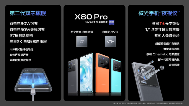全系三星AMOLED！vivo X80 / Pro 正式發布