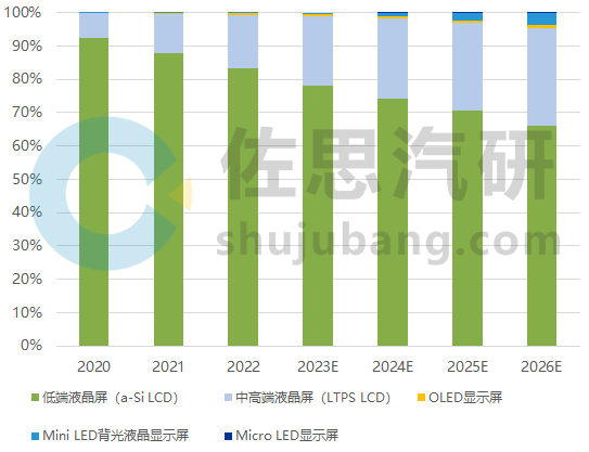 行業(yè)報(bào)告 | 《2022年汽車儀表和中控顯示行業(yè)研究報(bào)告》
