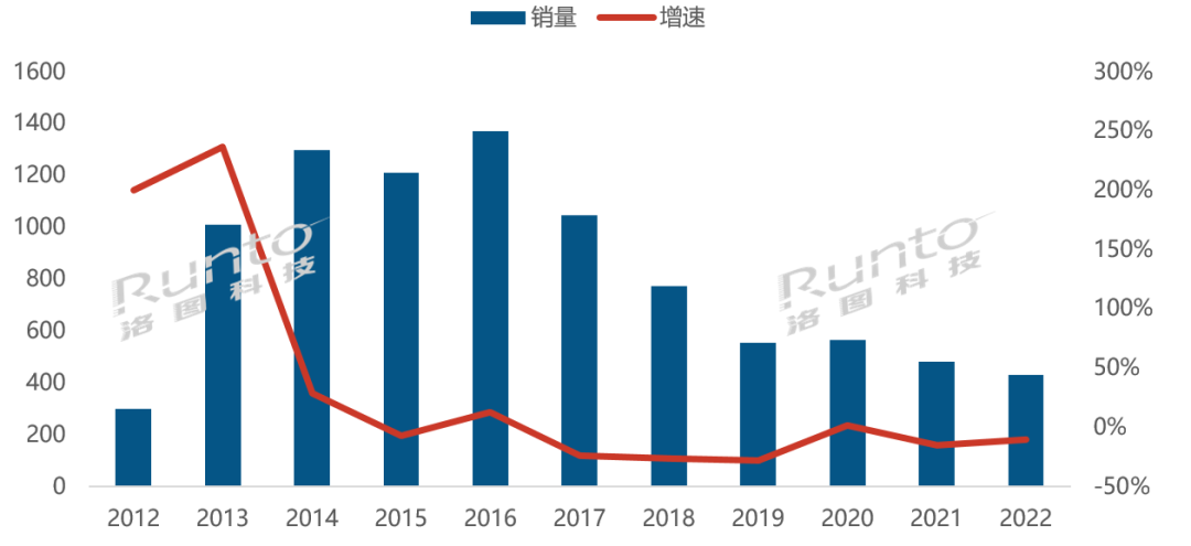 2022年中國智能盒子市場(chǎng)總結(jié)與展望