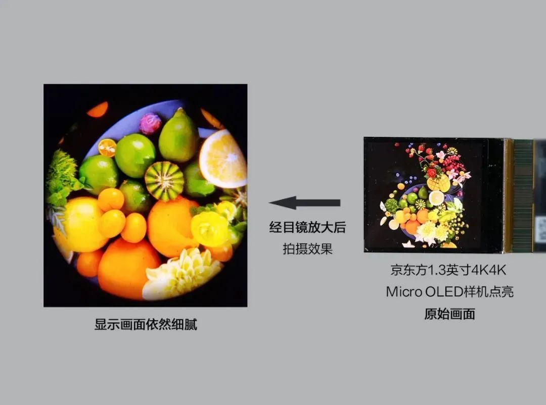 京東方研發出XR用1.3英寸4K超高清Micro OLED屏，PPI高達4031