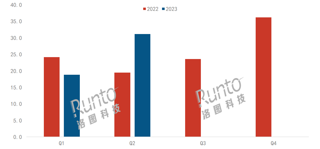 2023上半年中國學習平板市場總結與展望