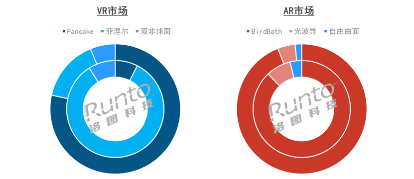 2023上半年中國XR市場總結(jié)與展望