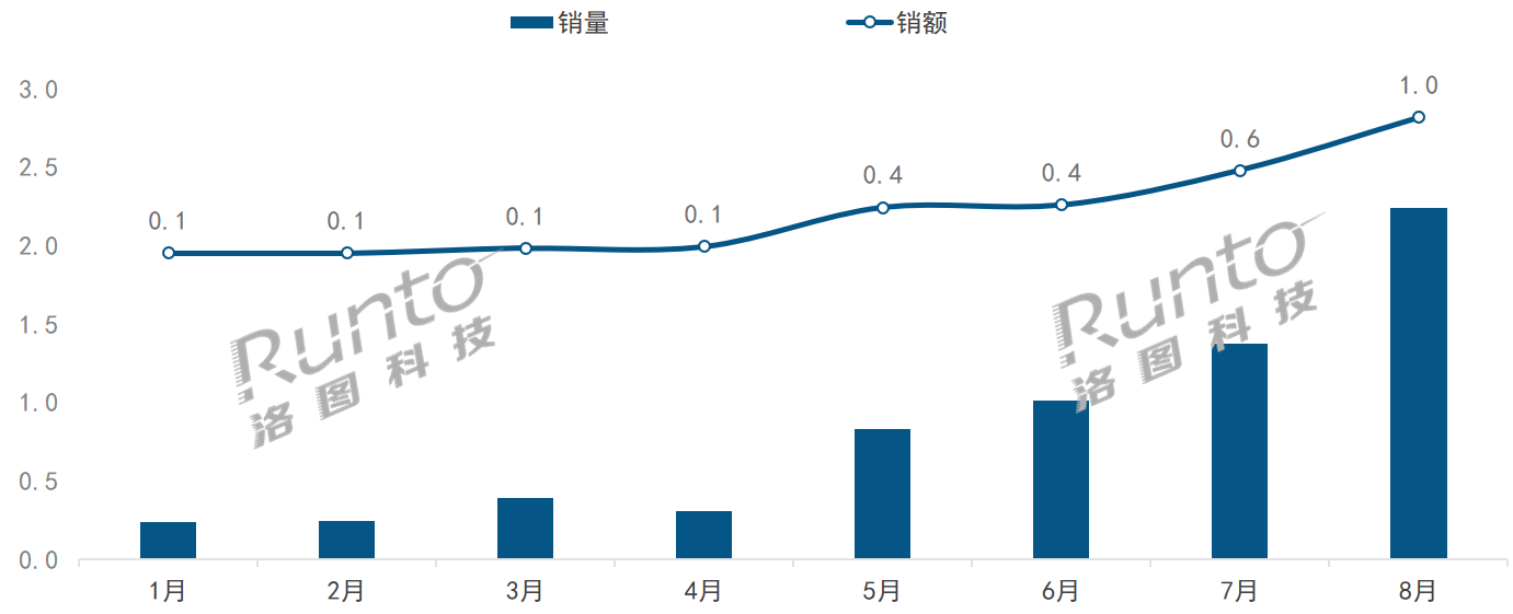 移動智慧屏“出圈“的現象解析和市場規模預測