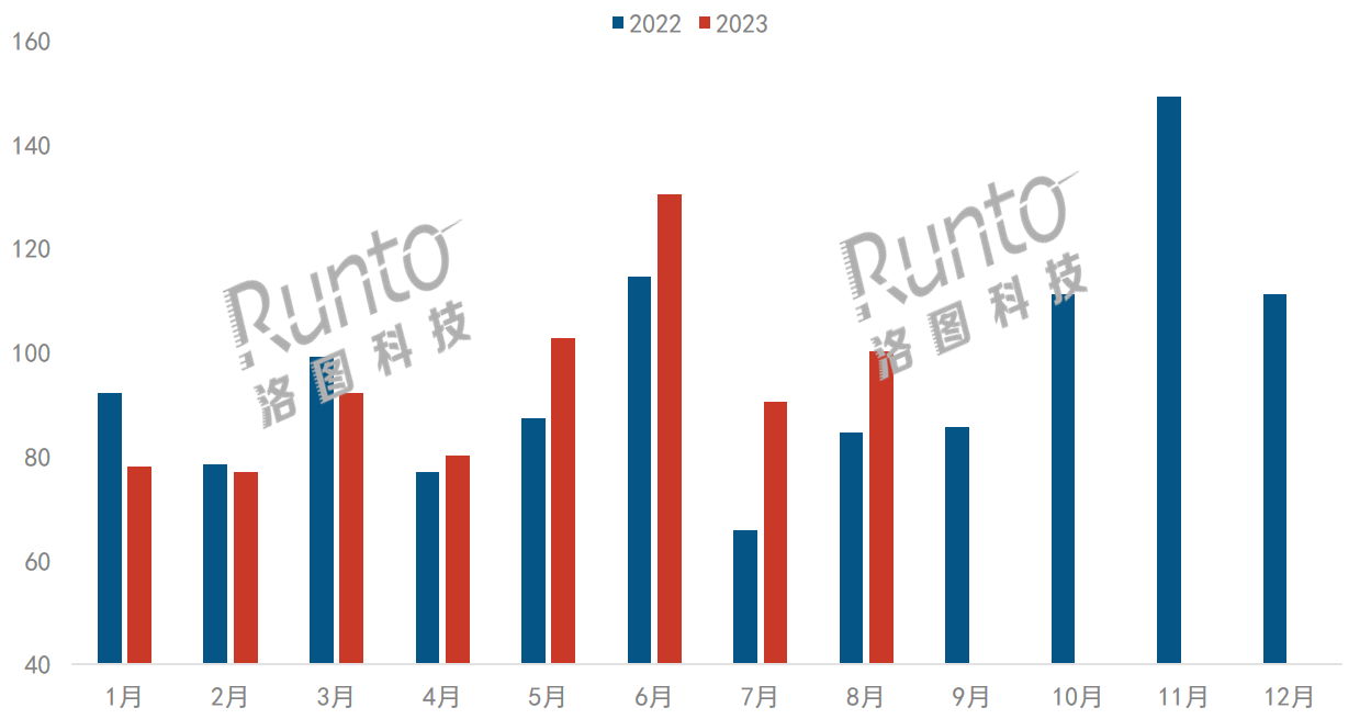 8月中國智能平板線上市場漲18.5%；學習本和電子紙技術表現亮眼