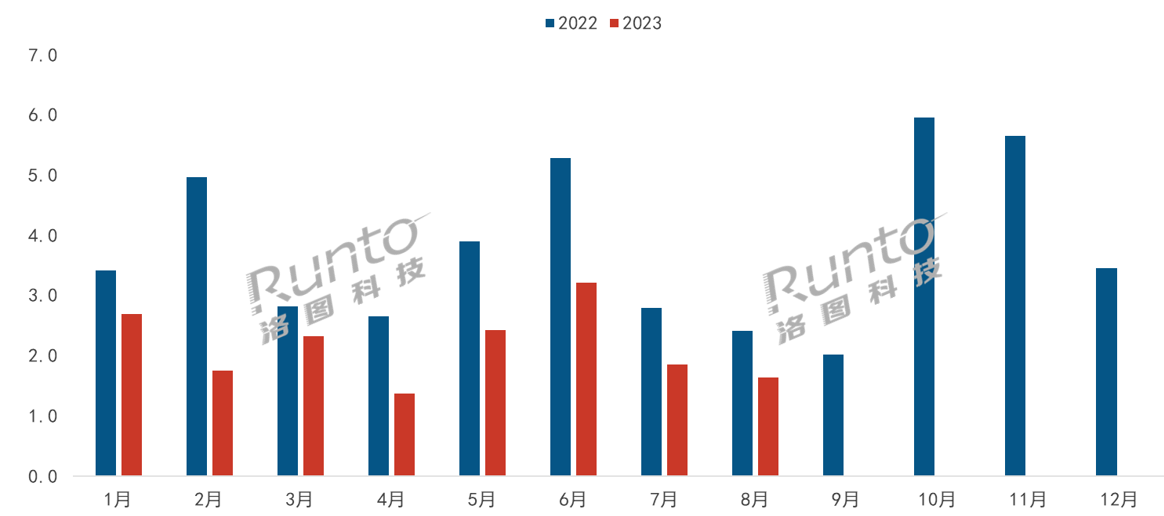 AR火速崛起，機構預計2023年中國消費級市場銷量達22萬臺，漲120%