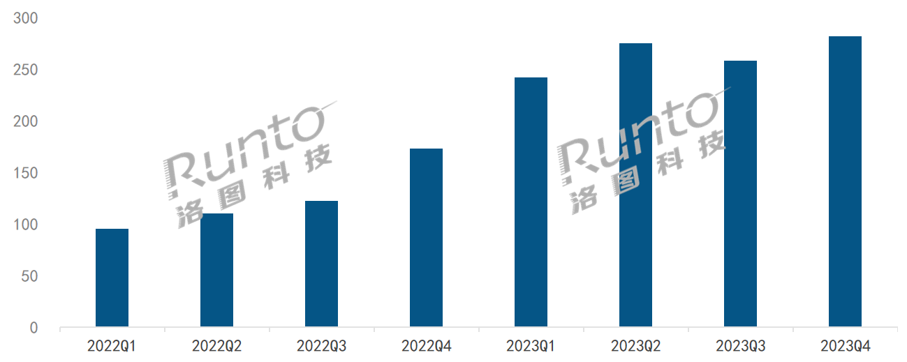 華為發布OWS耳機FreeClip；2023年中國OWS耳機銷量將突破1000萬副