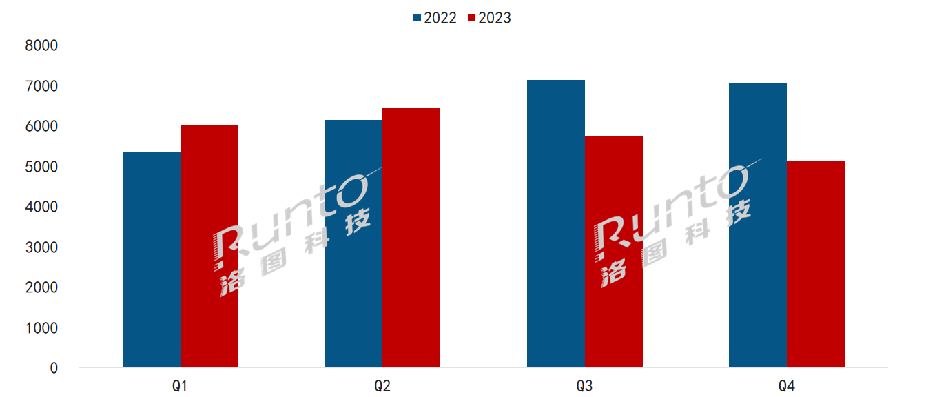 2023年全球電子紙市場總結：整體模組出貨量回調9%；標簽下滑，平板、數字標牌高增長