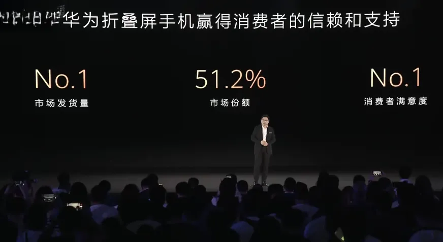 余承東：華為折疊屏手機(jī)發(fā)貨量、滿意度雙第一