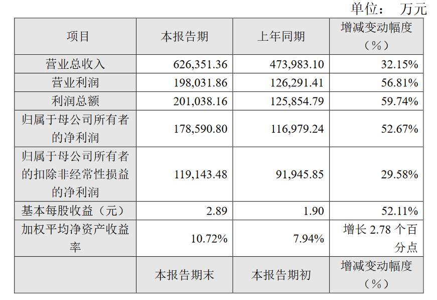 又有兩家MLED廠業(yè)績(jī)出爐：大漲！