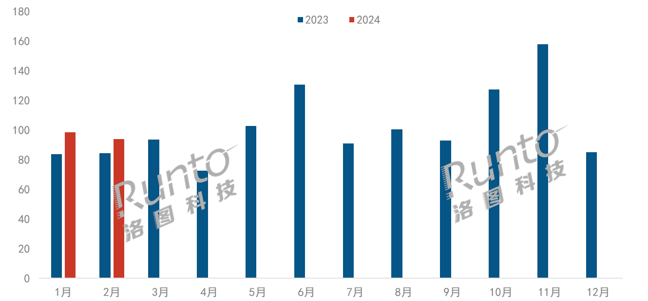 中國智能平板市場迎來開門紅，前兩月電商零售量增長14%；學習本和電子紙分別大漲42%和72%