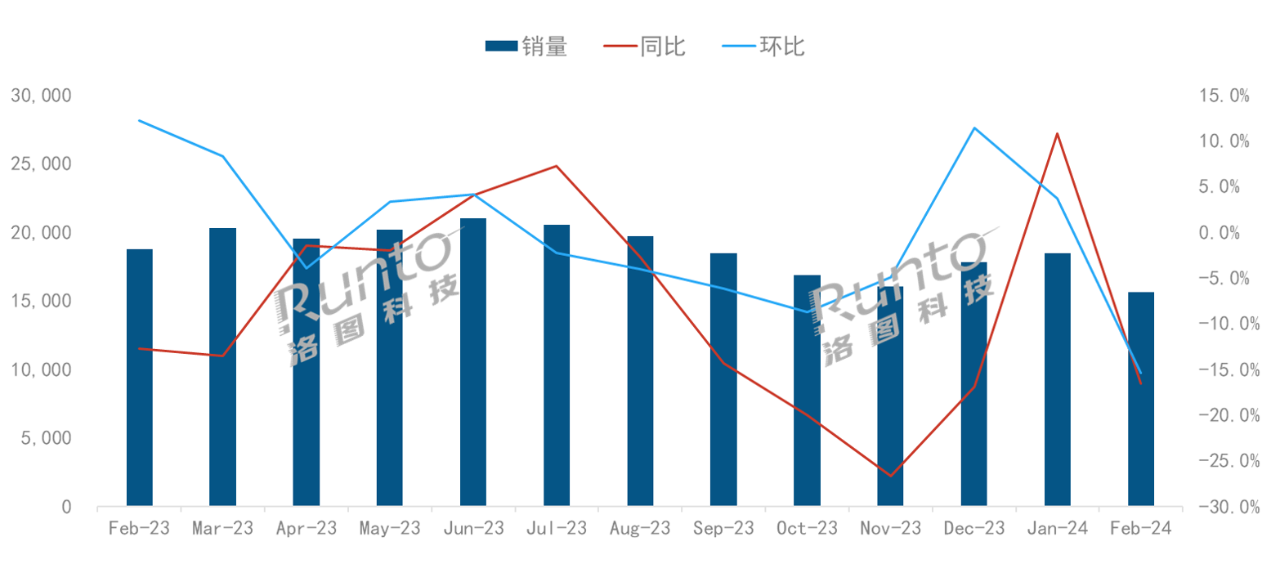 全球液晶電視面板市場(chǎng)月度出貨