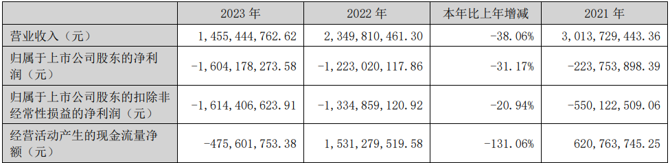 三利譜、華映科技發布2023年業績報告