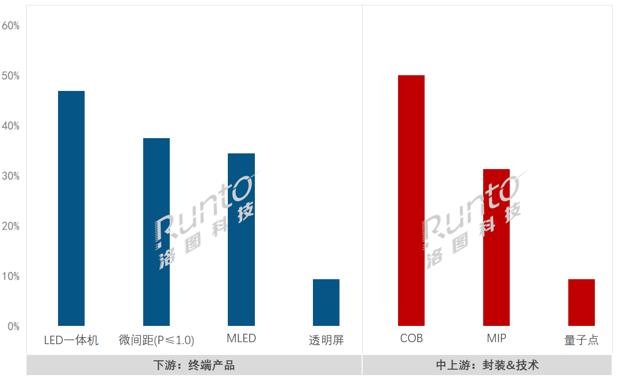 直擊2024 InfoComm現(xiàn)場的LED顯示屏廠商和產(chǎn)品