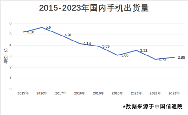2024上半年手機行業總結：一個詞“AI”