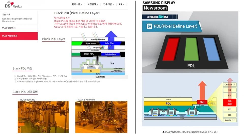 LGD采購(gòu)日本三菱黑色PDL，打造更薄、更節(jié)能的折疊屏