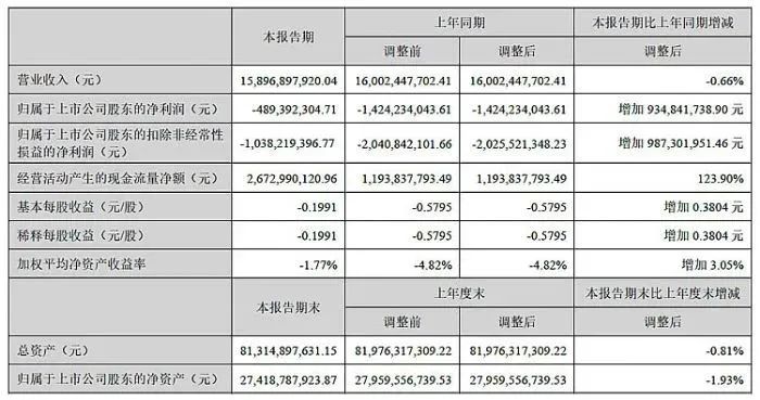 深天馬上半年營收158.97億元，車載顯示業務快速發展