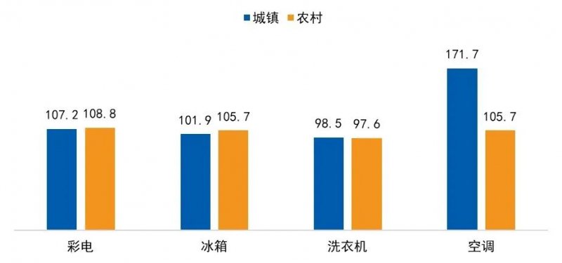 以舊換新政策詳細(xì)解讀及彩電市場下半年預(yù)測來了！
