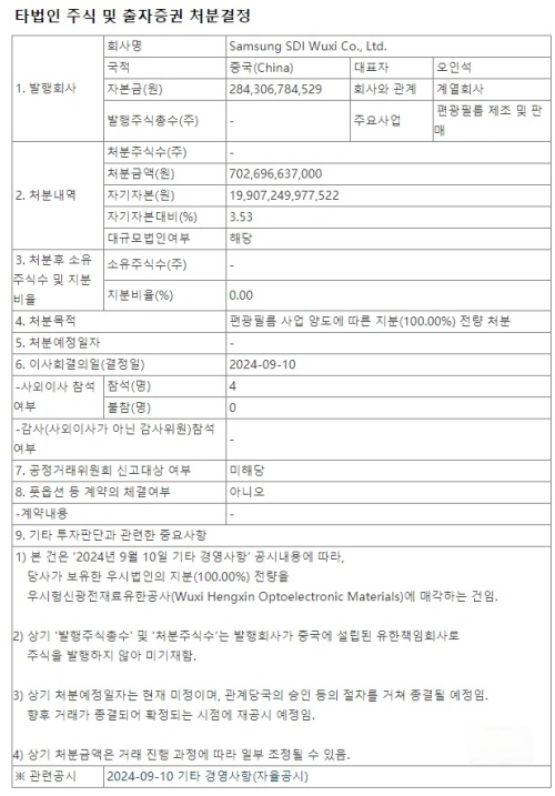 近60億元，諾延資本聯手恒美光電收購三星SDI偏光片業務