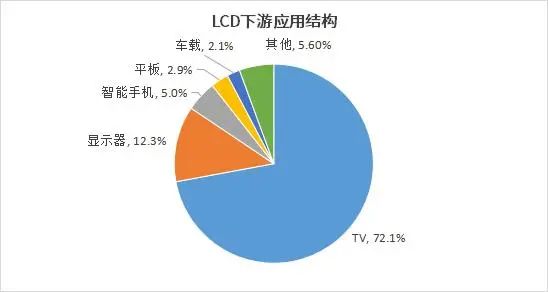 顯示面板企業(yè)未來(lái)的增長(zhǎng)點(diǎn)在哪里？——中尺寸OLED、車(chē)載、折疊屏成熱點(diǎn)，先進(jìn)封裝轉(zhuǎn)型也不容忽視