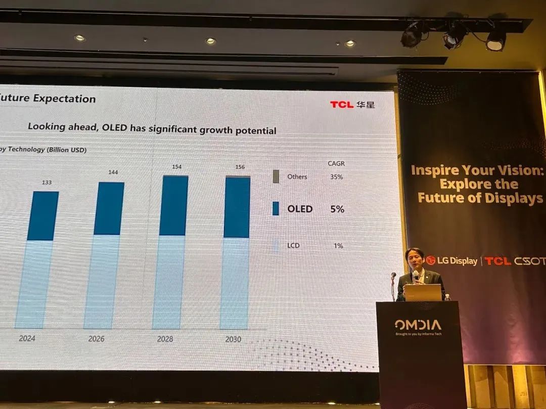 TCL華星周明忠：專注IJP OLED領域，重塑顯示技術未來