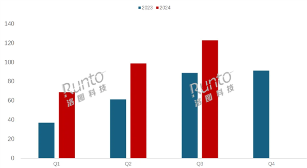 家長愿為孩子教育投資 中國學(xué)習(xí)平板銷量猛漲38%：3個月賣了122萬臺
