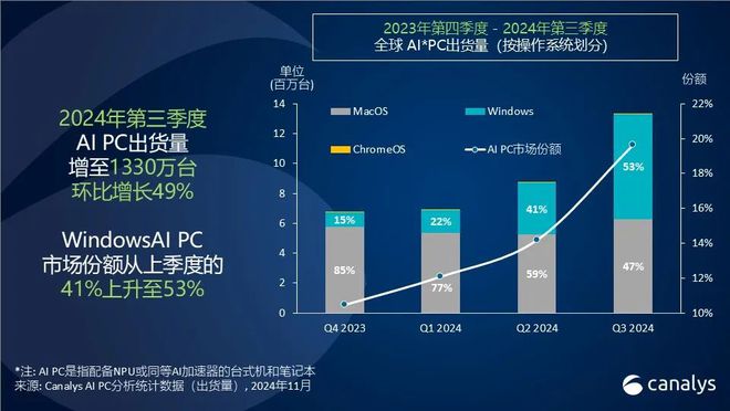 蘋果 iPad 繼續主導平板電腦市場