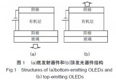 頂發(fā)射結(jié)構(gòu)有機(jī)電致發(fā)光白光器件研究進(jìn)展