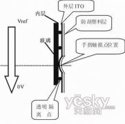 電阻屏手機優缺點
