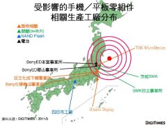 深度分析：日本311強震對手機與平板產業影響