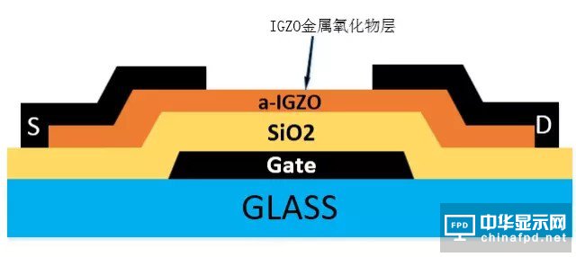 “新一代顯示器”發展的關鍵 詳解IGZO技術