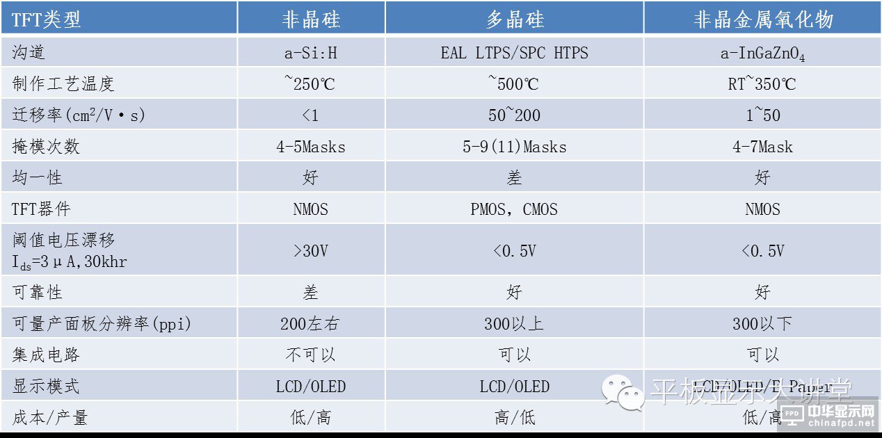 “新一代顯示器”發展的關鍵 詳解IGZO技術