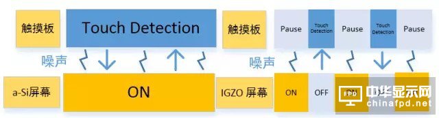 “新一代顯示器”發展的關鍵 詳解IGZO技術