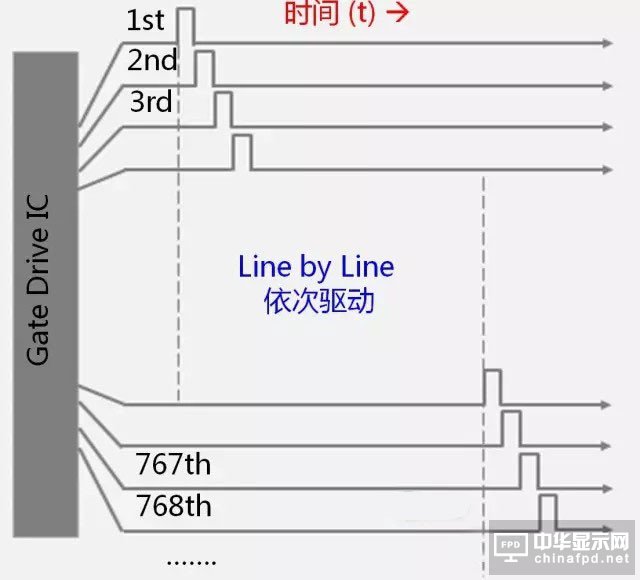 “新一代顯示器”發展的關鍵 詳解IGZO技術