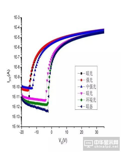 “新一代顯示器”發展的關鍵 詳解IGZO技術