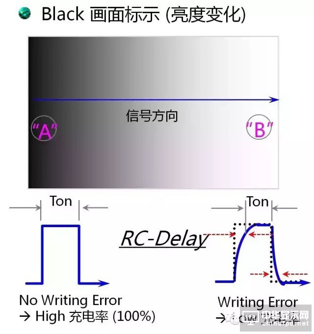 “新一代顯示器”發展的關鍵 詳解IGZO技術