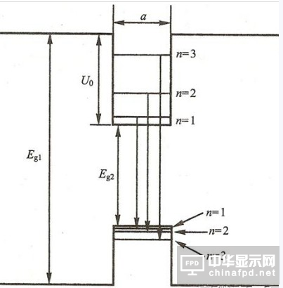LED發光原理示意圖