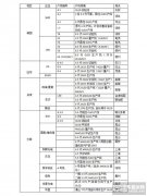 國內外主流面板商OLED產業布局及產線一覽表