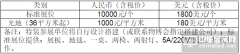 第七屆中國國際物聯網博覽會邀請函