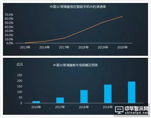 iPhone 8要用3D玻璃？聊聊手機材質(zhì)發(fā)展史