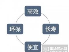 為什么說(shuō)自發(fā)光將顛覆顯示產(chǎn)業(yè)？