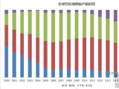 日本政府棄之不顧 JDI何去何從？