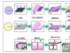 用百納米級精度與品質把控成本