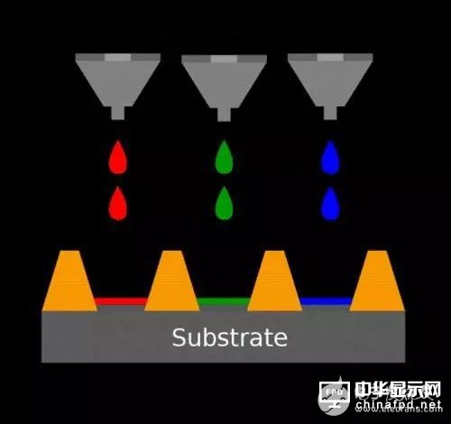知識分享：一文看懂OLED生產(chǎn)技術(shù)