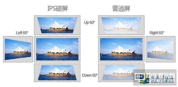 液晶面板中的高端貨 IPS面板有啥優勢？