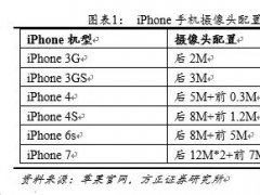 【深度分析】3D成像：行業的再次創新