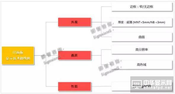 路線解讀 2017年IT顯示面板路在何方？